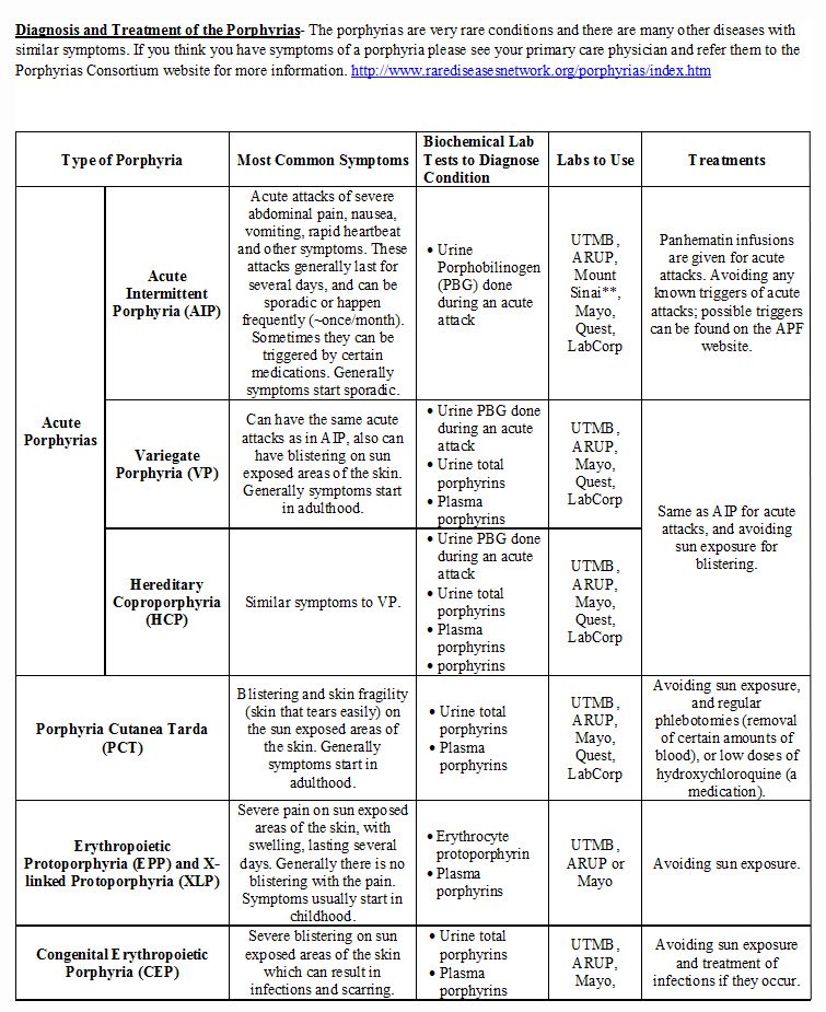 diagnostic table