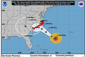 Hurricane Florence, RSVP Today, Clinical Trials